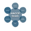 HACCP team mangaement person concern Royalty Free Stock Photo