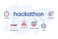 Hackathon technology infographic with flat icons