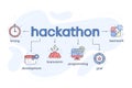 Hackathon technology infographic with flat icons Royalty Free Stock Photo