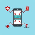 Alert notification on smartphone vector, malware concept, spam data, fraud internet error
