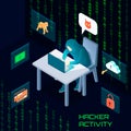 Hacker Activity Isometric Composition