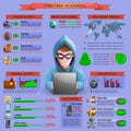 Hacker Cyber Activity Infographics