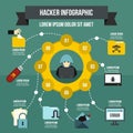 Hacker infographic concept, flat style