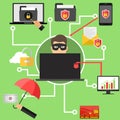 Hacker steals personal data from the computer. The Internet scammer hacked personal data. Flat design, vector illustration, vector Royalty Free Stock Photo