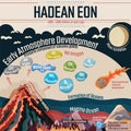 Hadean Eon Royalty Free Stock Photo