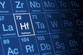 Hafnium on periodic table of the elements, with element symbol Hf