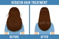 Hair care keratin treatment