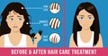 Hair care treatment