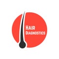 Hair follicle diagnostics sign