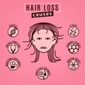 Hair loss causes