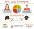 Hair loss symptoms infographics