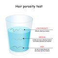 Hair porosity test. Hair float in glass with water Royalty Free Stock Photo