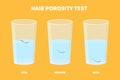 Hair porosity water float test infographics poster Royalty Free Stock Photo