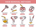 Hair removal methods, epilation, depilation vector infographic