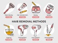 Hair removal methods, epilation, depilation vector infographic