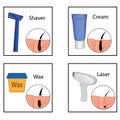 Hair removal methods and its result vector illustration