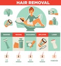 Hair removal woman waxing, shaving sugaring laser depilation vector icons set