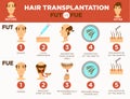 Hair transplantation surgery cosmetic procedure bald man
