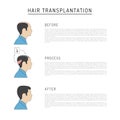 Hair transplantation vector