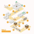 Hajj infographic with route map for Hajj guide step by step Royalty Free Stock Photo