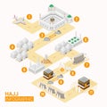 Hajj infographic with route map for Hajj and umrah Royalty Free Stock Photo
