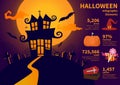 Halloween Infographic