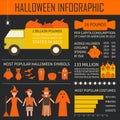 Halloween infographic - sample data, symbols, pumpkins