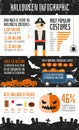 Halloween Infographic
