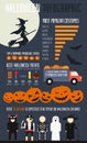 Halloween Infographic