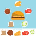 Hamburger, Ingredients of a hamburger.