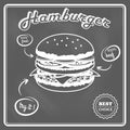 Hamburger retro poster Royalty Free Stock Photo