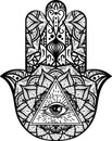 Hamsa All Seeing Eye Symbol Inside Human Palm