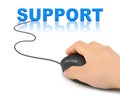 Hand with computer mouse and word support Royalty Free Stock Photo