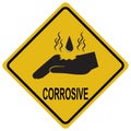 Hand corrosive warning sign, safety concept