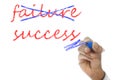 Hand crossing out failure and writing success on board Royalty Free Stock Photo