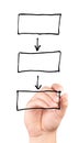 Hand drawing a blank diagram isolated on white background Royalty Free Stock Photo