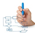 Hand drawing a complex flowchart with decision points and input stages on a clean white background Royalty Free Stock Photo