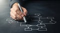 Hand drawing a complex flowchart diagram with a pen on a dark surface illustrating process steps and decision points Royalty Free Stock Photo