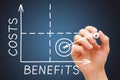 Cost Benefits Matrix Graph Concept