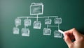 Hand drawing folder icons on green chalkboard. Chalkboard diagram illustrates file system storage structure. Organizing data Royalty Free Stock Photo