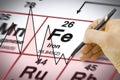 Hand drawing a graph about Iron chemical element - concept image with the Mendeleev periodic table Royalty Free Stock Photo