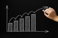 Growth Graph on Blackboard Royalty Free Stock Photo