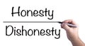 Drawing The Line Between Honesty And Dishonesty