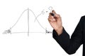 Hand drawing a normal curve statistical