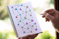 Social network concept on a notepad Royalty Free Stock Photo