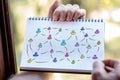 Social network concept on a notepad Royalty Free Stock Photo