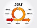 Hand drawn Agile development process, business infographic concept for presentations and reports Royalty Free Stock Photo