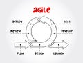 Hand drawn Agile development process, business infographic concept for presentations and reports Royalty Free Stock Photo