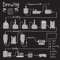 Hand drawn beer brewing process, production Royalty Free Stock Photo