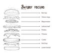 Hand drawn burger recipe on a white background.